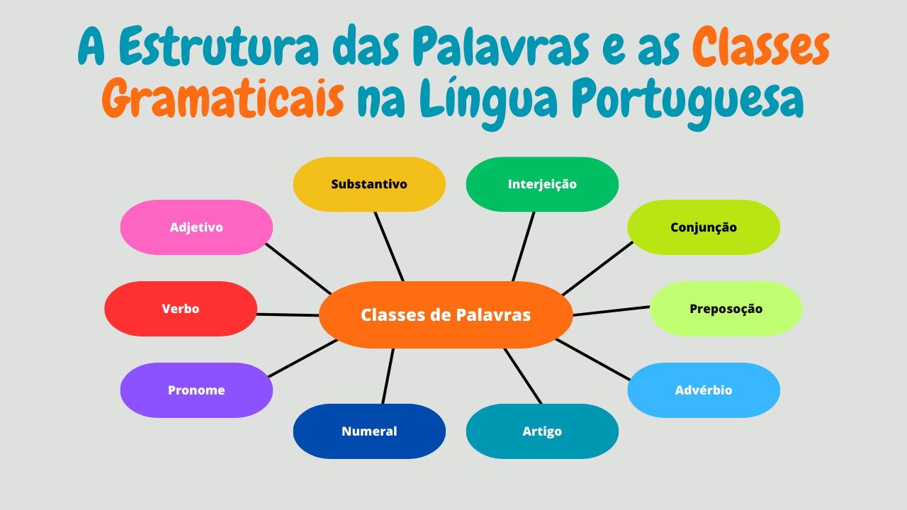 Morfologia na Língua Portuguesa