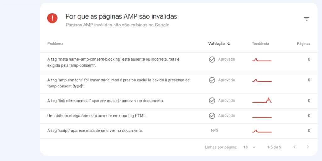 Configurando o AMP com Rank Math SEO