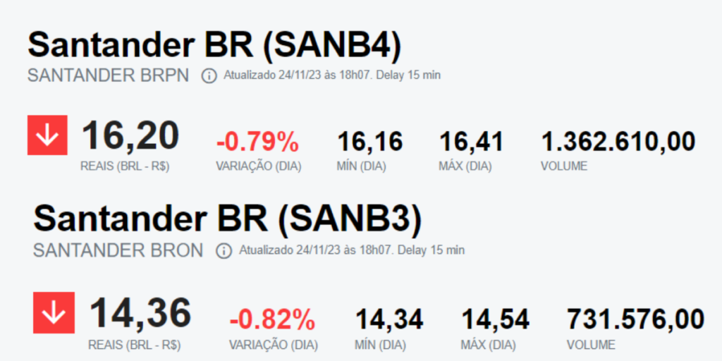 Analise o histórico das ações Santander SANB3 e SANB4